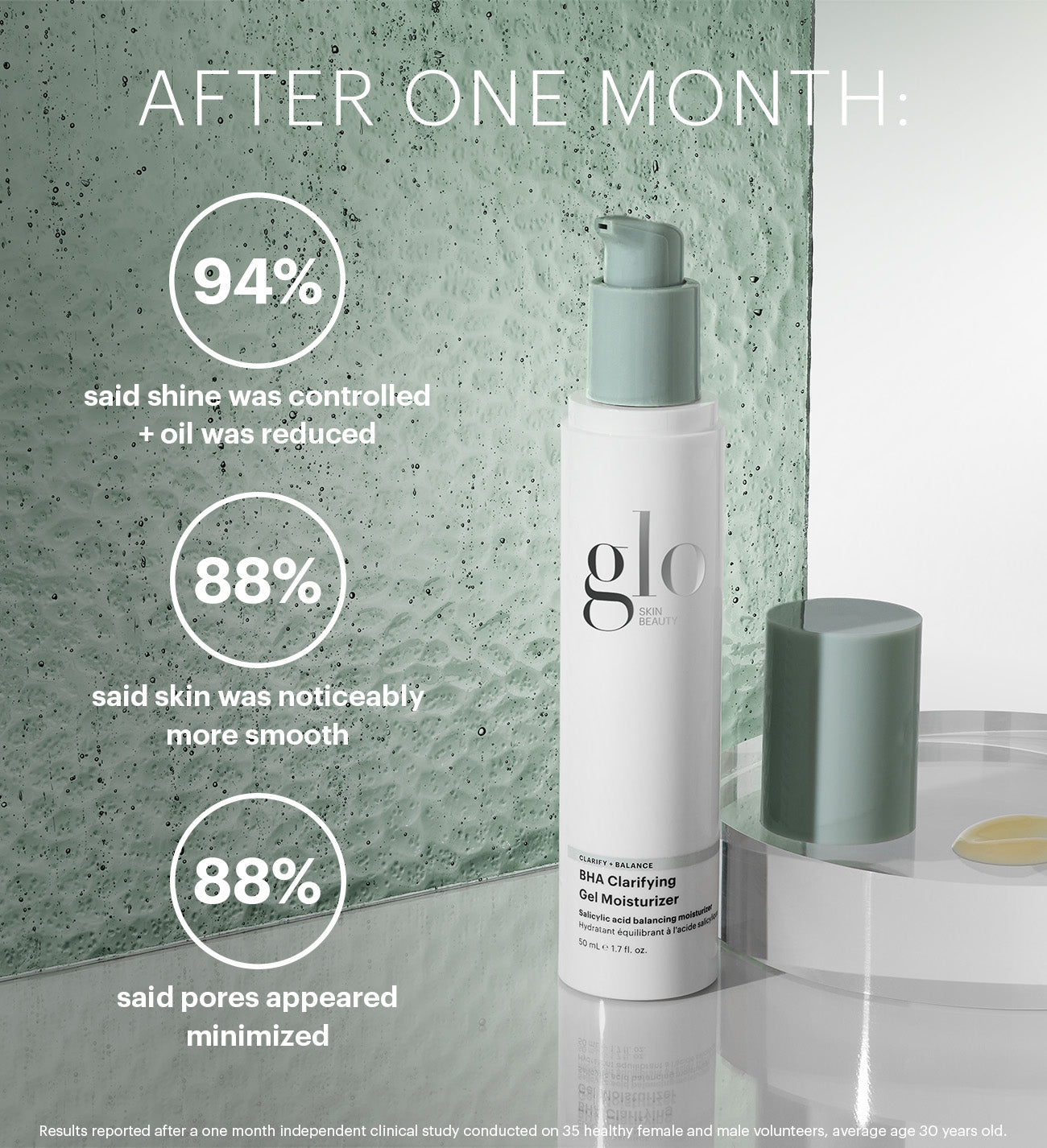 glo SKIN BEAUTY BHA Clarifying Gel Moisturizer; AFTER ONE MONTH: 94% shine controlled; 88% smoother; 88% pores minimized