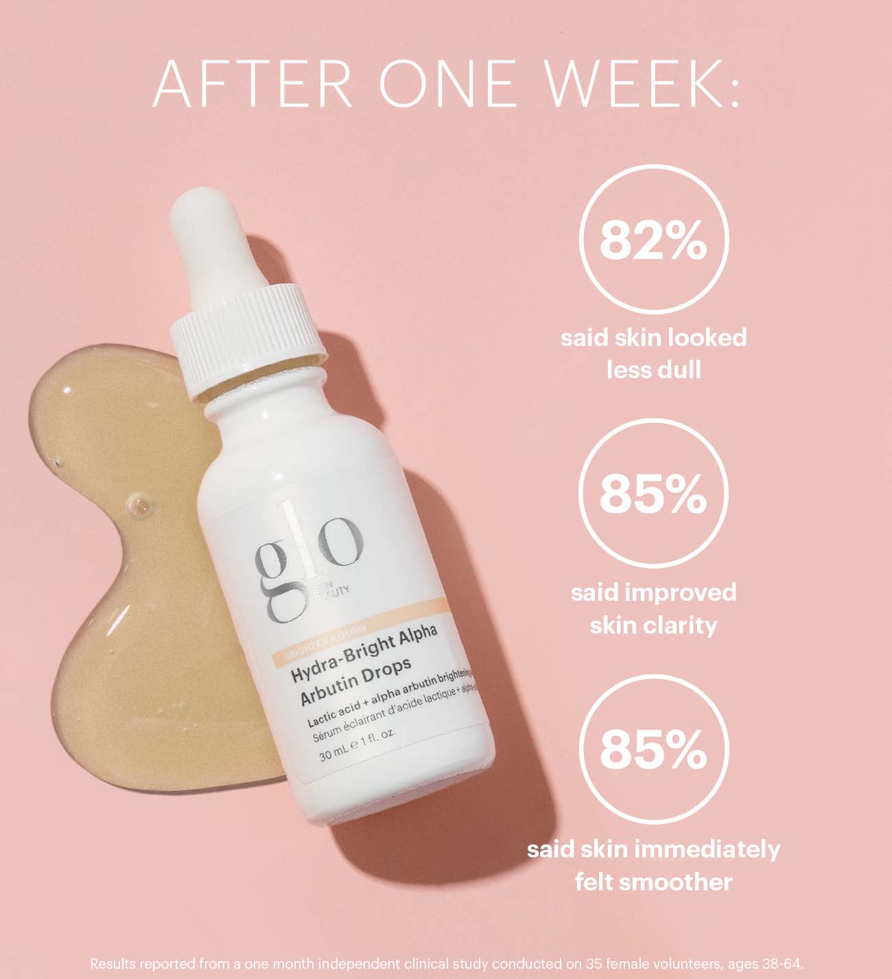 Glo Hydra-Bright Alpha Arbutin Drops bottle on pink background with clinical results: 82% less dull; 85% improved clarity; 85% smoother skin.