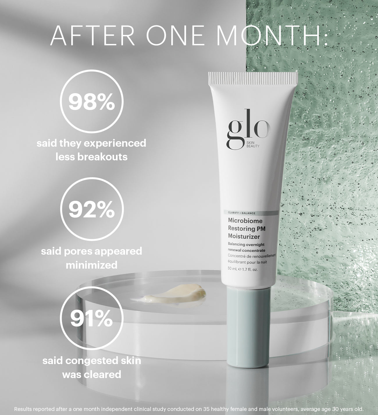 Glo Microbiome Restoring PM Moisturizer tube on clear platform with cream smear; left-side clinical results highlighted.