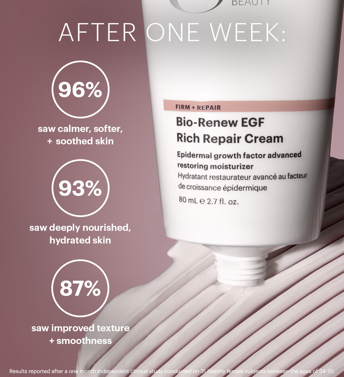 Infographic After one week: 96% calmer, softer skin; 93% deeply nourished, hydrated; 87% improved texture and smoothness