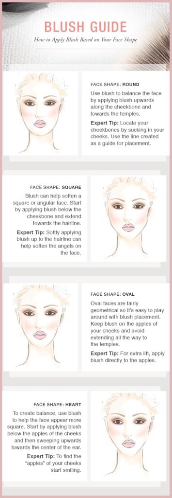Blush Placement by Face Shape