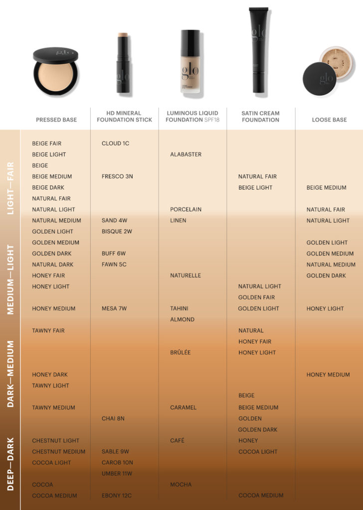 Ricci Foundation Colour Chart