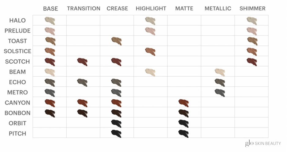 glo skin beauty eye makeup color chart
