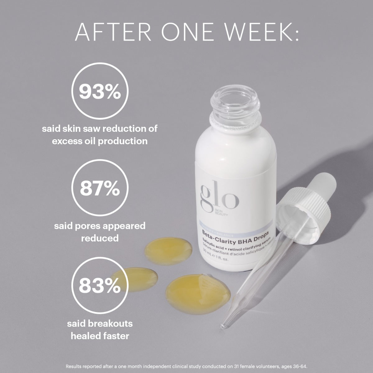 Glo Beta-Clarity BHA Drops with claims: less oil, smaller pores, faster healing after one week.