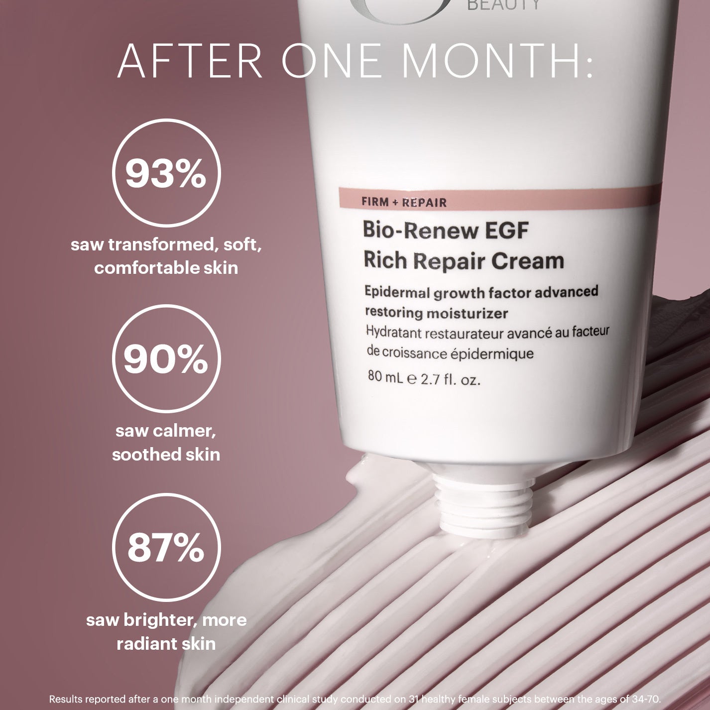 Statistics graphic showing after one month 93% saw transformed skin, 90% saw calmer skin, 87% saw brighter more radiant skin
