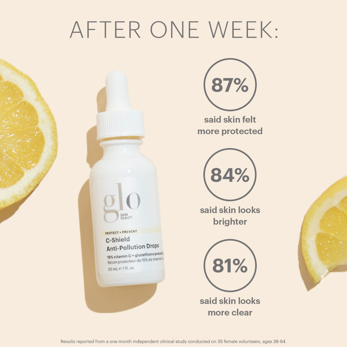 Glo Skin Beauty C-Shield Anti-Pollution Drops bottle with lemon slices and user stats: 87% 84% 81% after one week