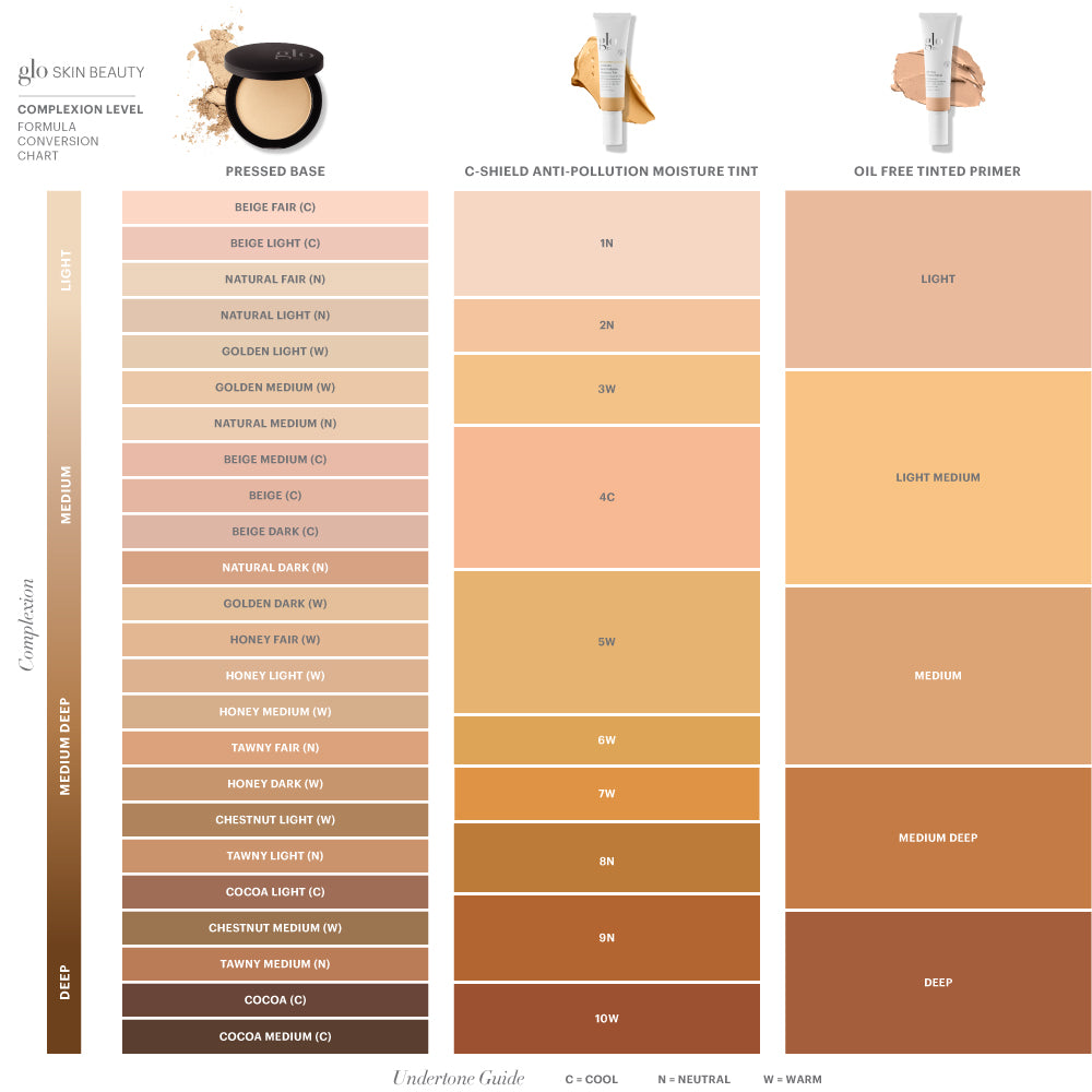 Complexion level formula conversion chart for Pressed Base, C-Shield Anti-Pollution Moisture Tint, and Oil-Free Tinted Primer with shade names and undertones.