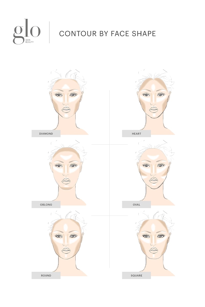 How To Contour + Highlight By Face Shape