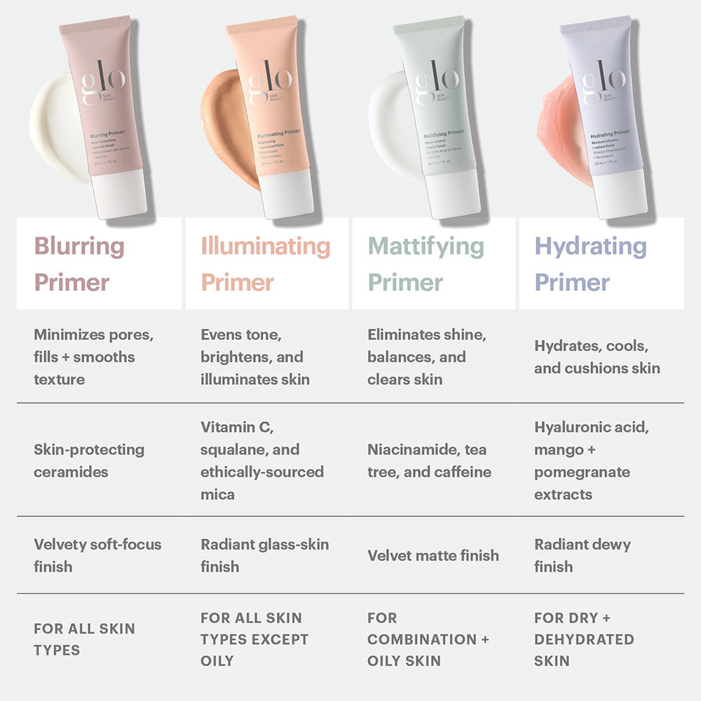 Glo Skin Beauty primers comparison: Blurring, Illuminating, Mattifying, Hydrating primers with brief benefits and finishes.