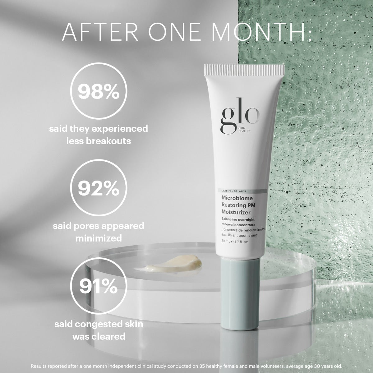 Tube of Glo Skin Beauty Microbiome Restoring PM Moisturizer with clinical results: 98% less breakouts, 92% minimized pores, 91% cleared congested skin