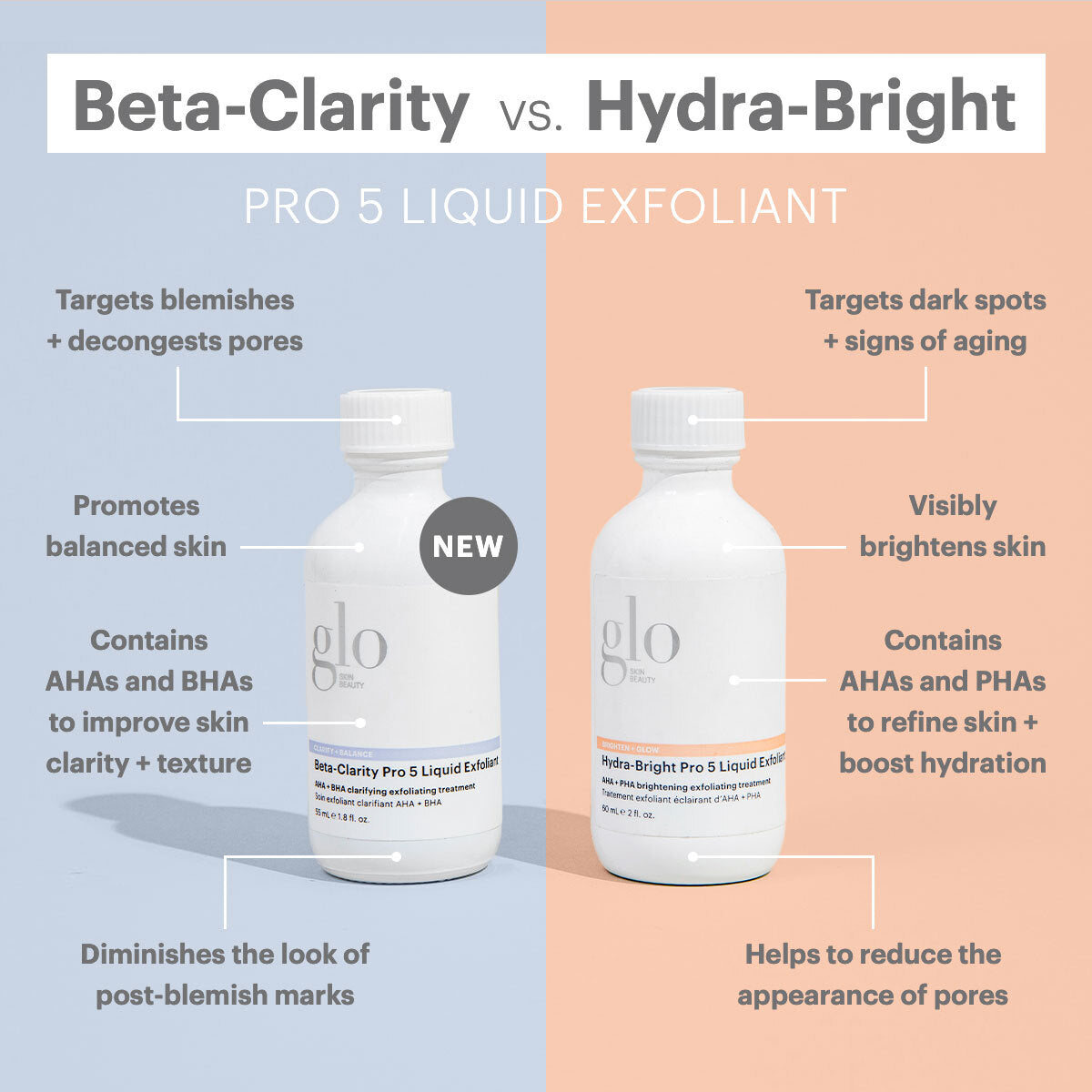 Comparison of Beta-Clarity and Hydra-Bright Pro 5 Liquid Exfoliants showing benefits and ingredients on each bottle