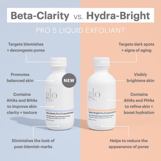 Two Pro 5 bottles: Beta-Clarity (left, NEW) targets blemishes; Hydra-Bright (right) targets dark spots, brightens skin.