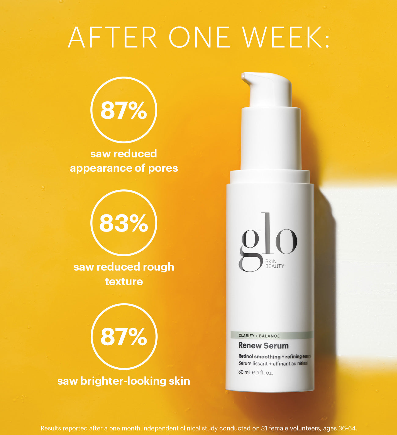 Renew Serum - Clarifying Serum | Glo Skin Beauty