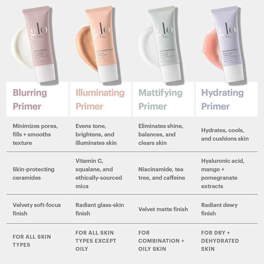 Blurring Primer