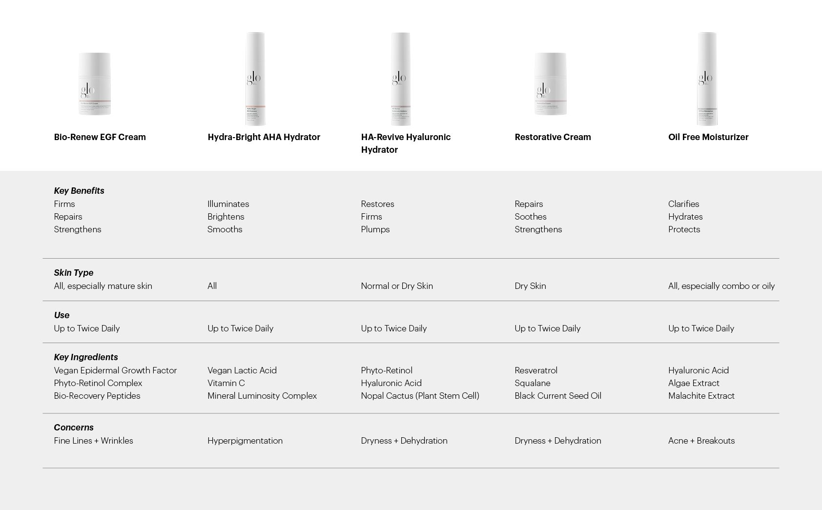Professional face moisturizer product comparison chart