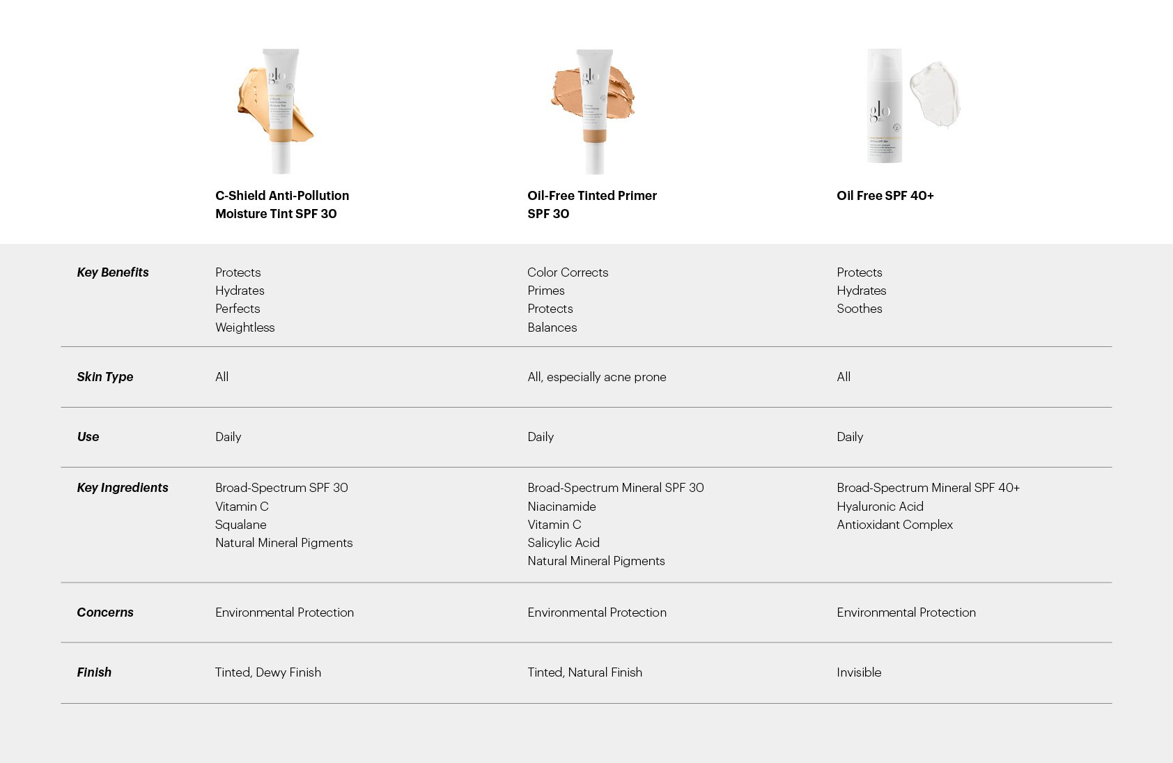 chart showing the best sunscreen product for your face