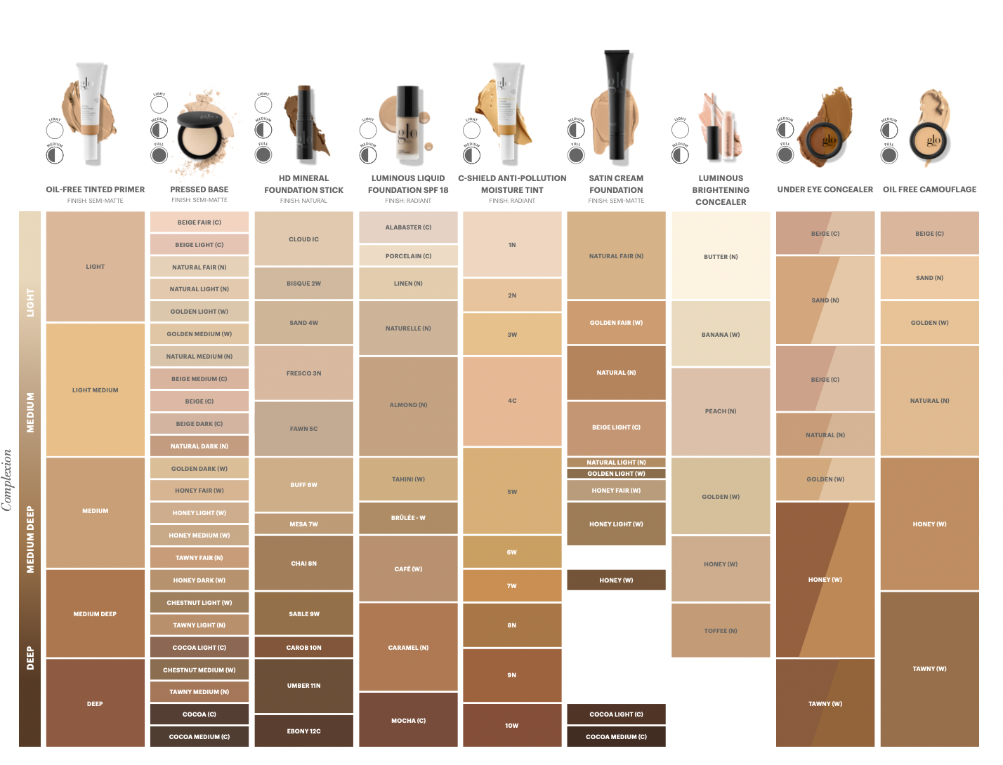 Foundation shade matching